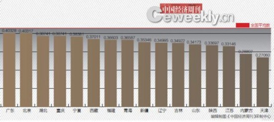 超市算GDP_超市门头照片