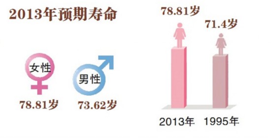 国家森林城市人均公园_发达国家人均寿命