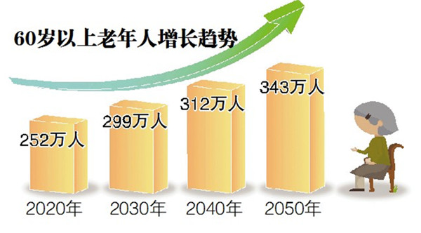 乌克兰人口比例_2013中国老年人口比例