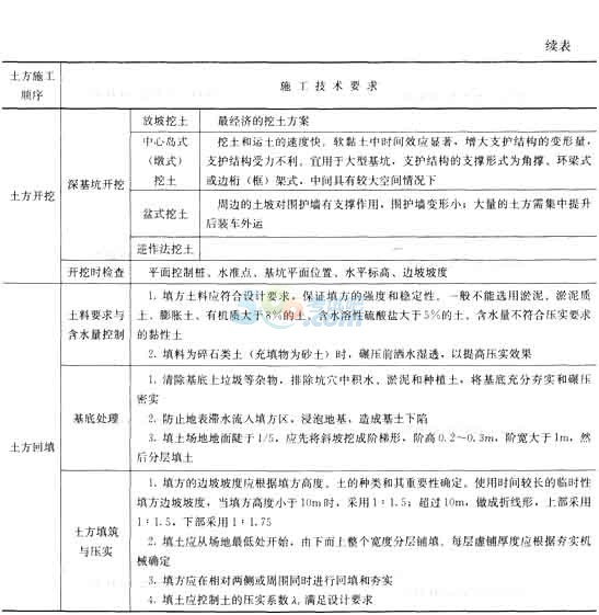二建继续教育成绩查询