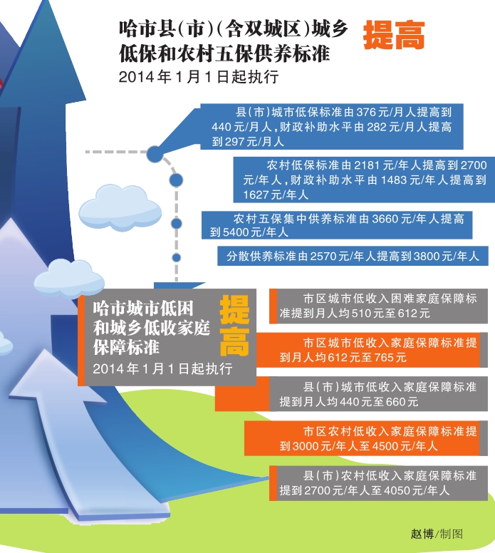 收入证明_西安市低保收入标准(2)