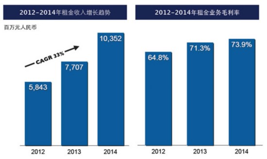 闯红灯如何界定图解_租赁业收入界定
