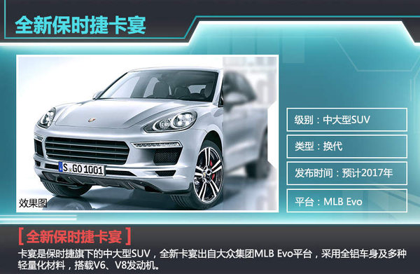 保时捷全新卡宴大幅减重 将新增轿跑车型 高清图片