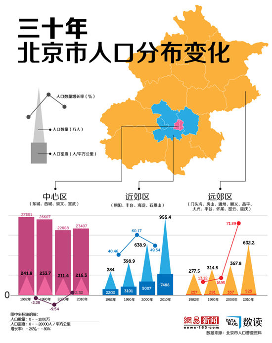 广州市各区人口密度_人口密度热力地图显示 青岛人口分布严重不均衡