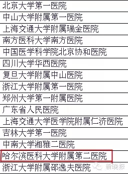 中国最靠谱医院排名出炉 黑龙江这些医院光荣