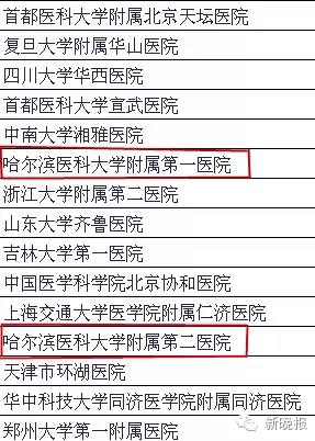 中国最靠谱医院排名出炉 黑龙江这些医院光荣