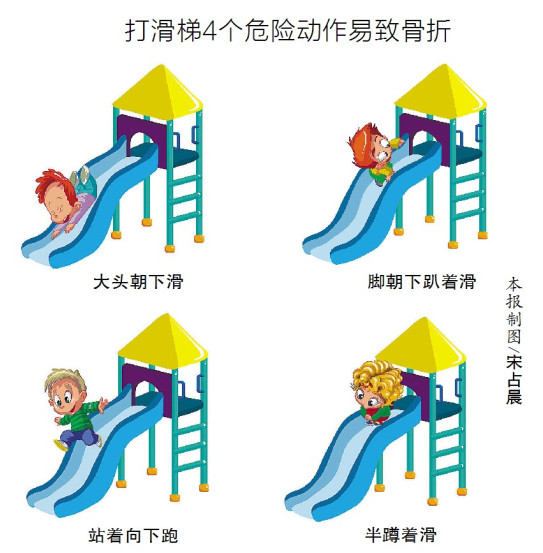 哈尔滨近百孩子打滑梯摔骨折 这四个危险动作不可做
