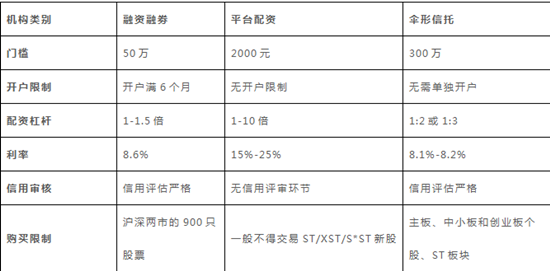 10倍杠杆25%年化利率 90秒看透股票配资-杠杆