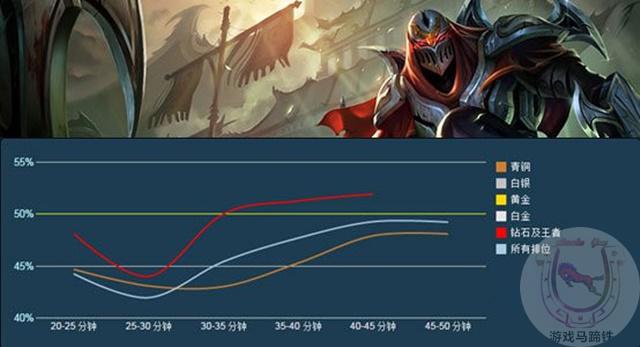 LOL大后期英雄盘点 给我一个小时的闭关时间