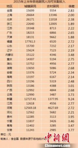 收入证明_上海月均收入(3)
