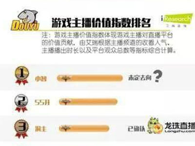 斗鱼主播集体跳槽 腾讯QQ万元Q币随便抢