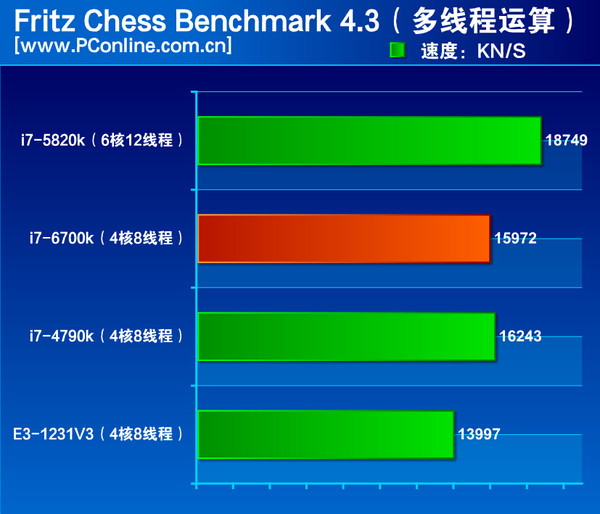 6700k 6700k