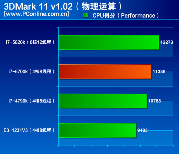 6700k 6700k