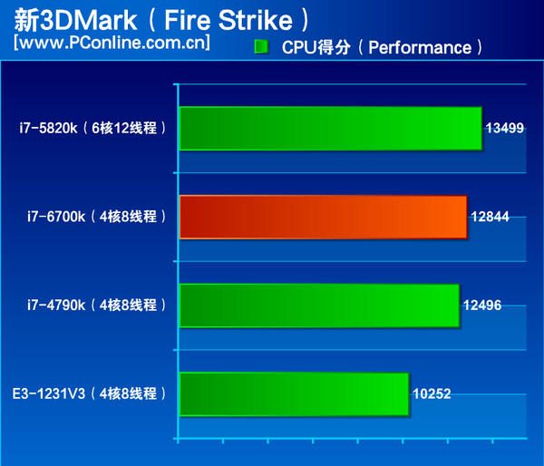 6700k 6700k