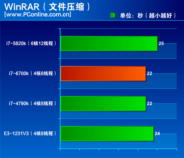 6700k 6700k