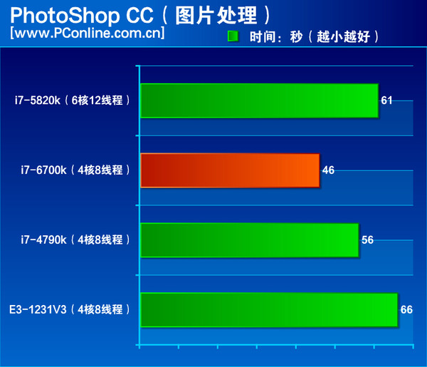 6700k 6700k