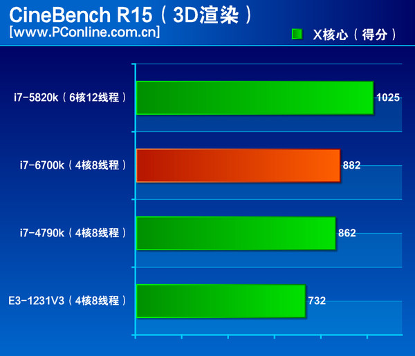 6700k 6700k