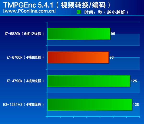 6700k 6700k
