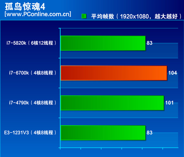 6700k 6700k