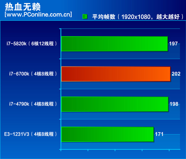 6700k 6700k