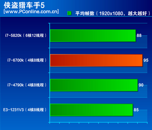 6700k 6700k