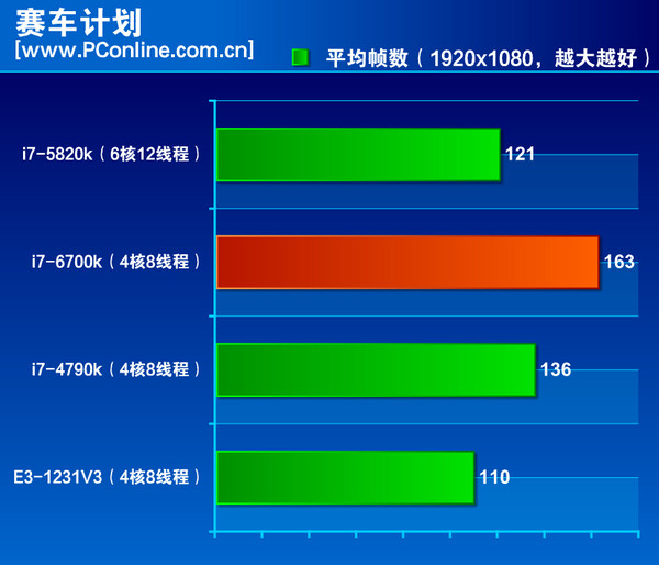 6700k 6700k