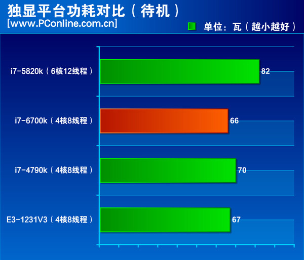 6700k 6700k