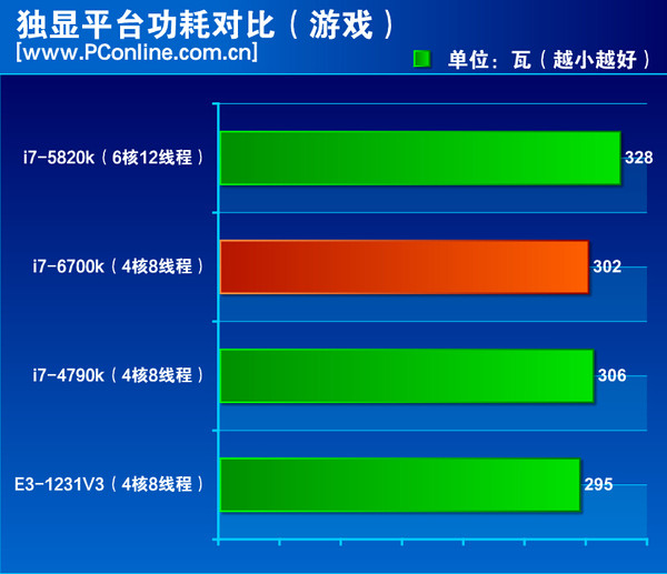 6700k 6700k