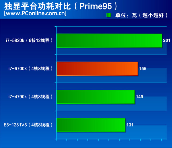 6700k 6700k