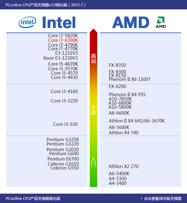 cpu cpu