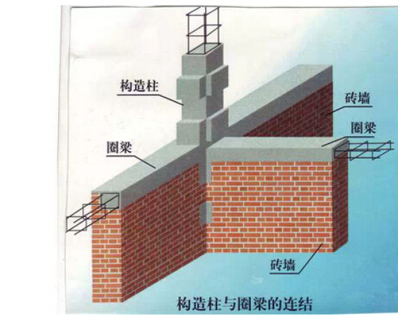 措施:现浇钢筋混凝土楼板或屋面板,要求楼板伸进纵横墙的长度不小于