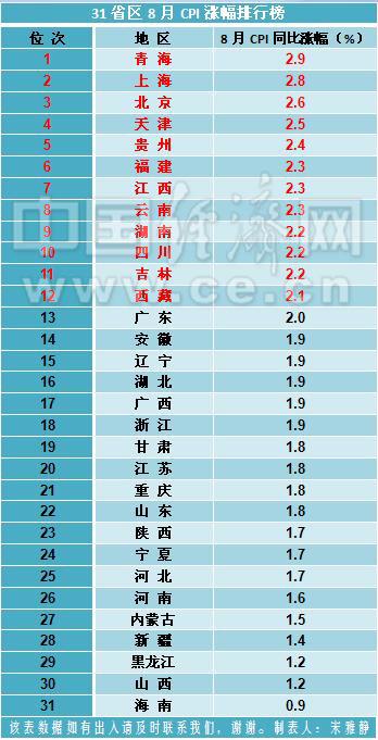 黑龙江人口排行榜_黑龙江人口密度分布图(3)