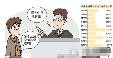  老板招人要求星座 引热议 奇葩招聘大盘点 - 老板 