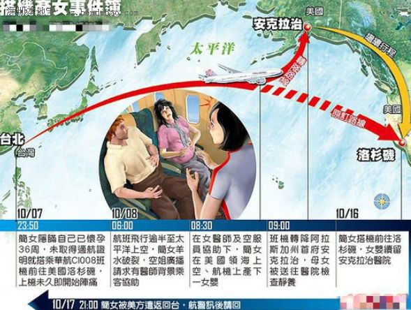 赴美 产子 :台湾女子 航班产子被美遣返  入美国籍