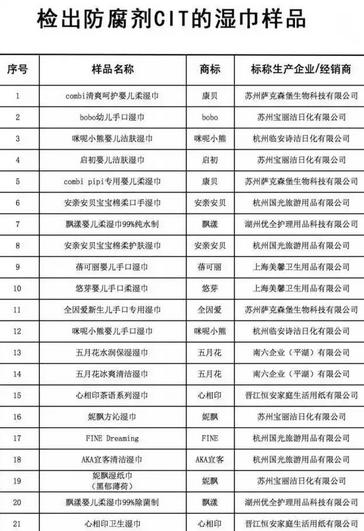 湿巾含禁用防腐剂 婴幼儿用湿巾也未能幸免