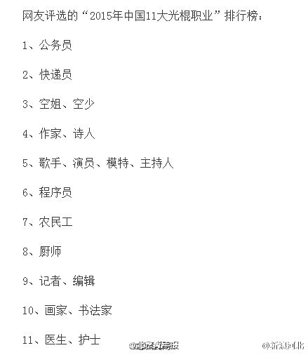 中国11大光棍职业:公务员记者上榜 王思聪胡歌