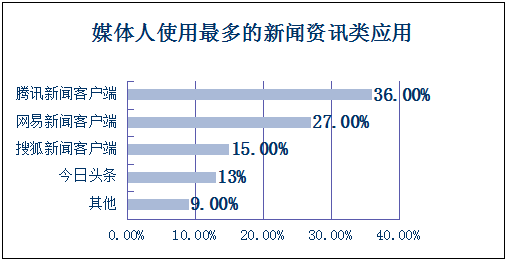 查人口新闻_人口普查(3)