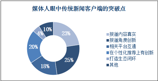 查人口新闻_人口普查