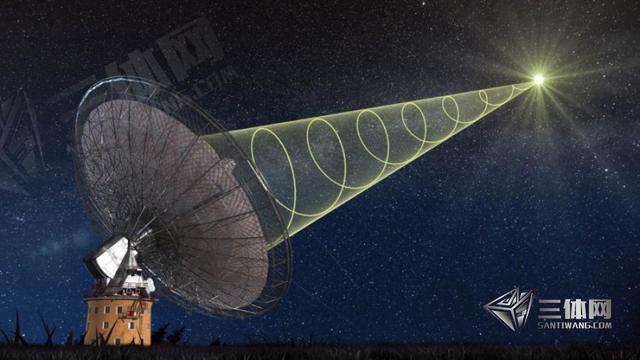 发现不明规律信号:哈佛专家警告先观察,千万别回答