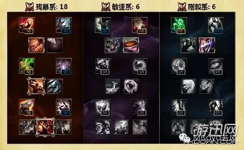 s6ADC天赋加点攻略大全!若风推荐lols6ADC通