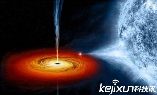 黑洞的未来无法估量:超级黑洞或将吞噬地球-黑