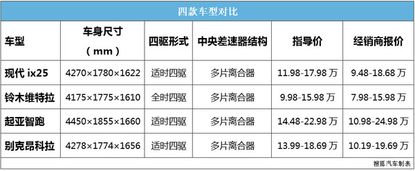 对比表格