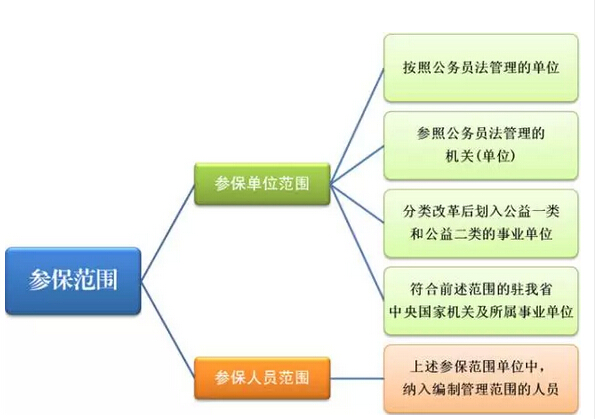 详解黑龙江省机关事业单位养老并轨-养老|并轨