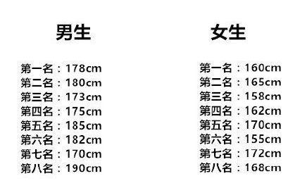 最受欢迎的异性身高标准,范冰冰已哭晕在厕所
