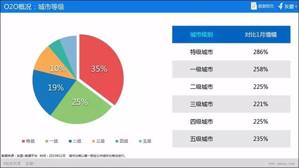 城市等级的划分按人口_城市行政等级划分图解(3)