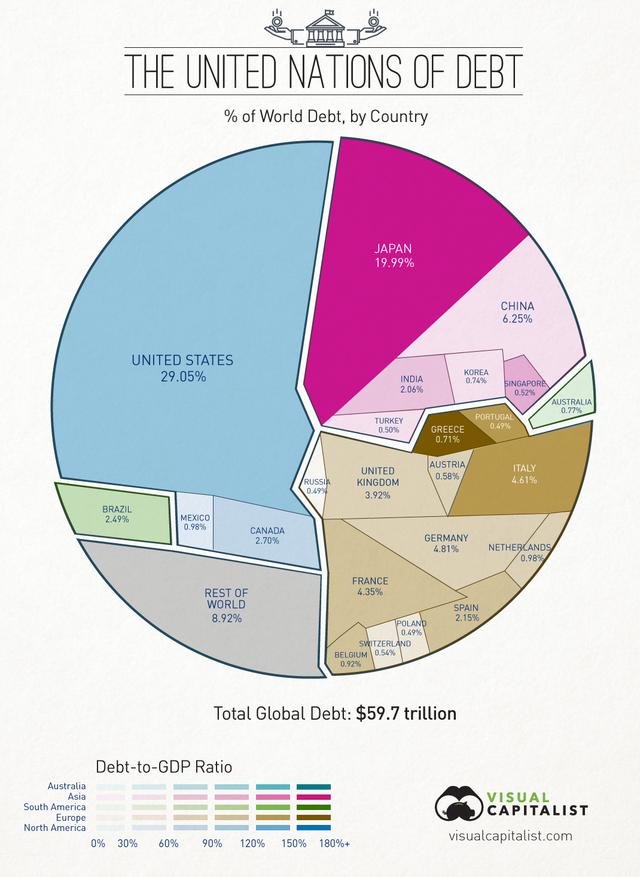 我国经济总量占世界总量比值_我国抑郁症占世界图(3)