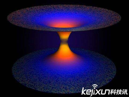 白洞和黑洞什么关系?白洞里面有死人吗?-白洞