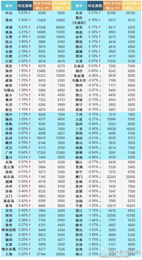 合肥住宅样本均价8202元\/平方米 涨幅居全国百