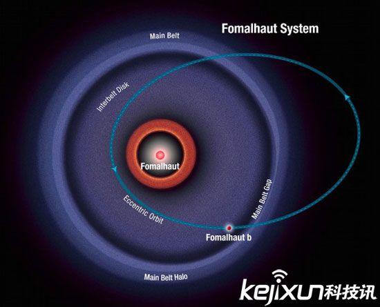 僵尸行星将导致北落师门碰撞 最恐怖僵尸行星