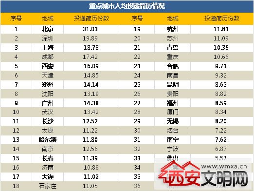 人均投简历_个人简历模板(3)